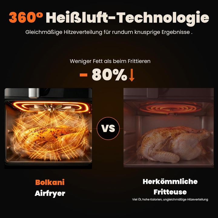 Heissluftfritteuse Doppelkammer XXL 11L | Double Stack Air Fryer 2 Kammern übereinander | 2500W Dual