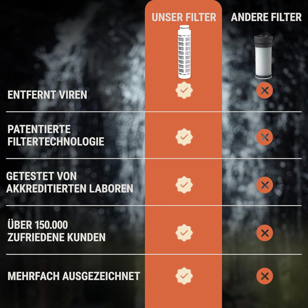 Bachgold Straw Wasserfilter Outdoor Survival – Ultraleichte Prepper Ausrüstung Liefert bis zu 500L F