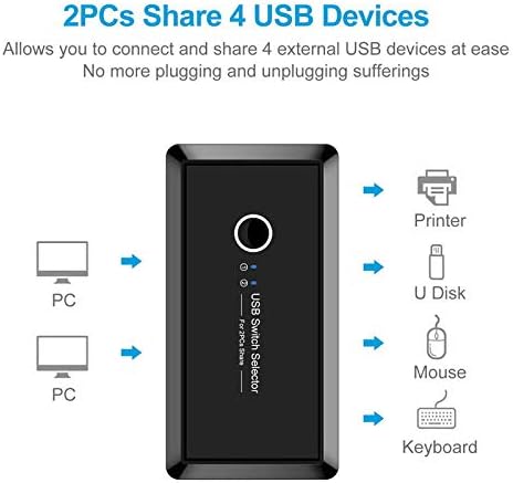 JSER KVM USB 2.0 oder USB 3.0 Switch Selector 2 Port PCs Sharing 4 Geräte für Tastatur Maus Scanner