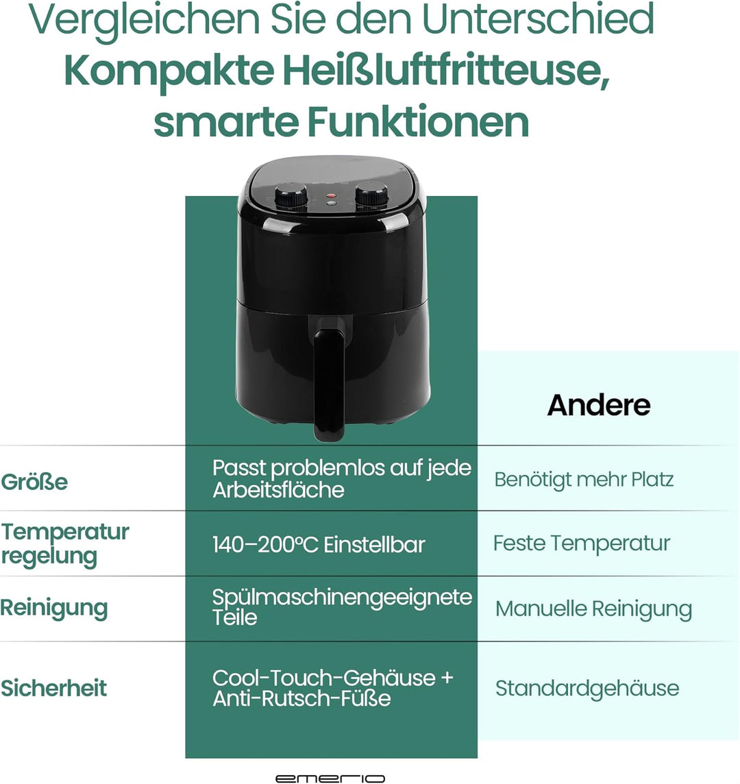 Emerio Heissluftfritteuse AirFryer | 2.2L Volumen für 1 Person oder als Zweitgerät | Frittieren mit
