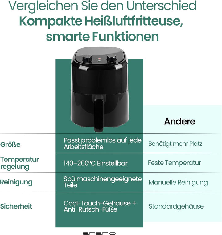 Emerio Heissluftfritteuse AirFryer | 2.2L Volumen für 1 Person oder als Zweitgerät | Frittieren mit
