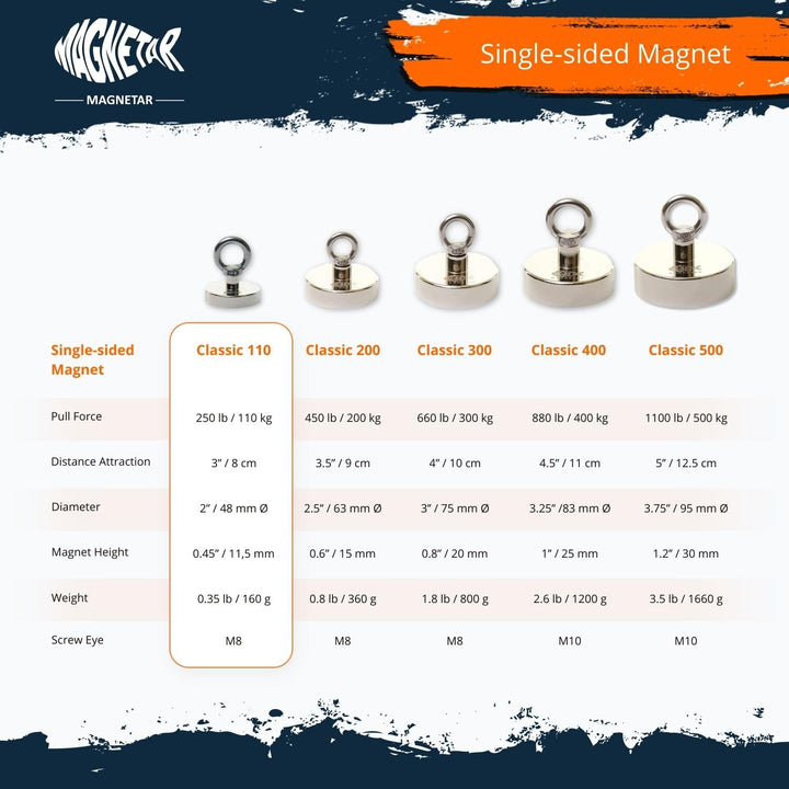Magnetar - Magnetfischen Set - Einseitig 110kg Bergemagnet - Magnetangel Paket mit Topfmagnet/Seil/K