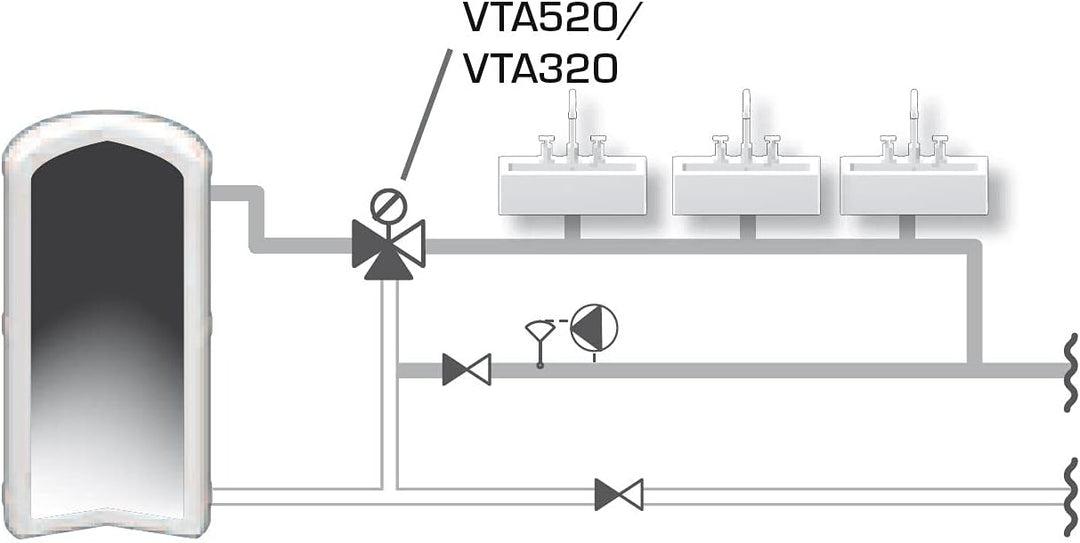 Seb 31101000 x, Weiss