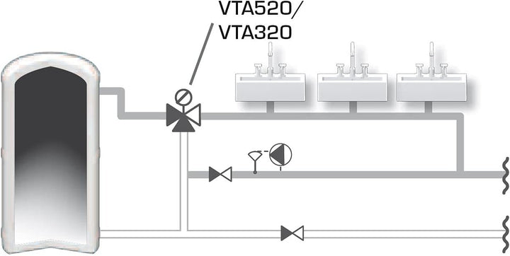 Seb 31101000 x, Weiss