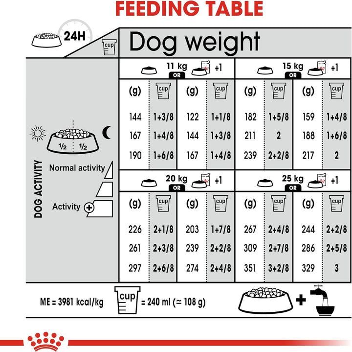 Royal Canin Medium Dermacomfort 24, 1er Pack (1 x 10 kg Packung) - Hundefutter 10 kg (1er Pack), 10
