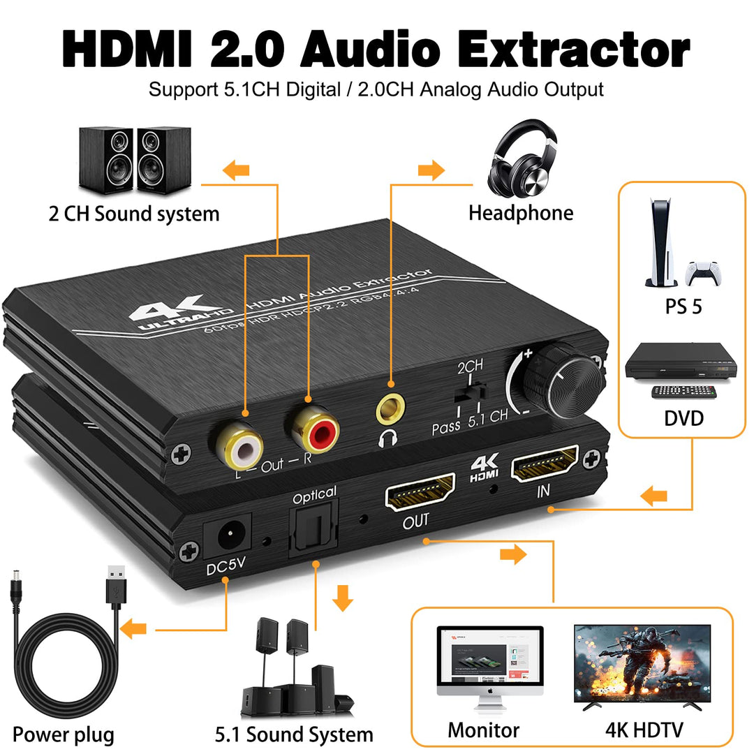 HDMI 2.0 Audio Extraktor - Tendak HDMI Audio Splitter 4K HDMI zu Optisch Spdif Toslink 3,5mm AUX Ste