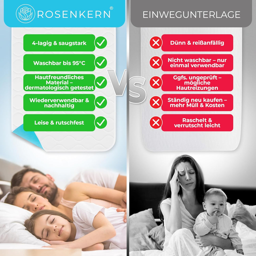 Inkontinenz Bettunterlage 90x150 cm - [SEHR Weich & Saugstark] - Inkontinenzunterlage Waschbar - [Wi