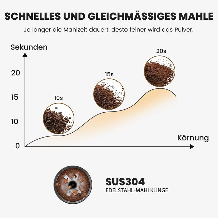 Gevi Kaffeemühle, schnelles Mahlen, einstellbarer Mahlgrad, Bohnenmesser aus Edelstahl, Sicherheitsa