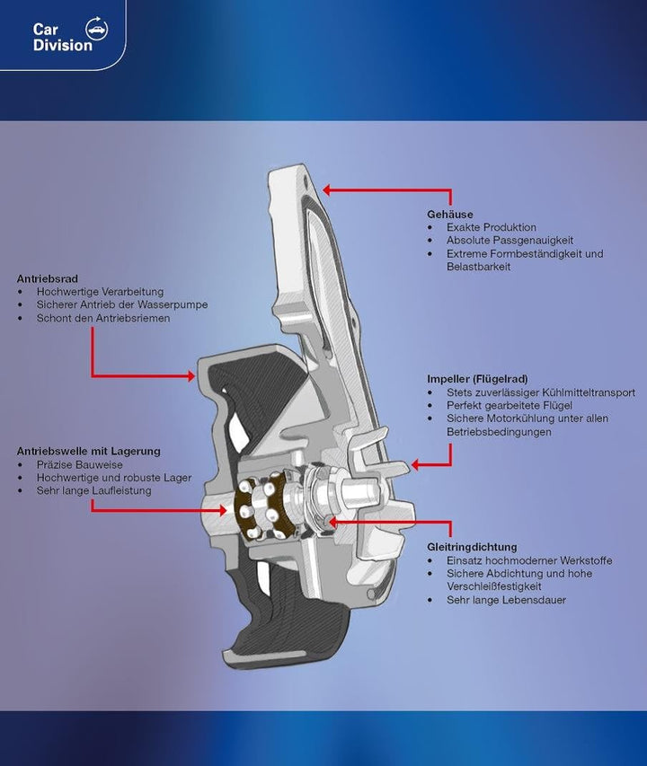 febi bilstein 26771 Wasserpumpe mit Dichtring , 1 Stück