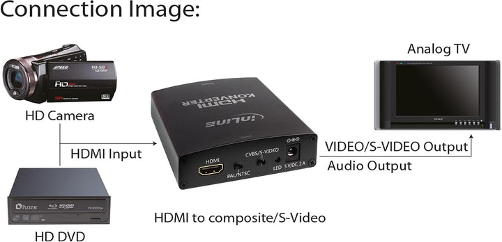 InLine 65006 Konverter HDMI zu Composite/S-Video, mit Audio, Eingang HDMI, Ausgang: Cinch, S-Video u