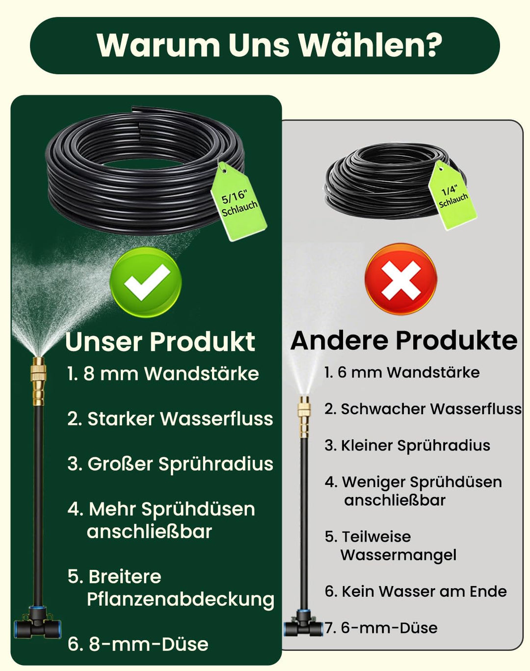 Bewässerungssystem Garten, 20 m Schnellanschluss-Tröpfchenbewässerung-Set | ausgestattet mit 20 dreh