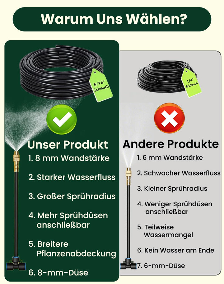 Bewässerungssystem Garten, 20 m Schnellanschluss-Tröpfchenbewässerung-Set | ausgestattet mit 20 dreh