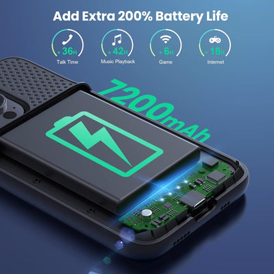 Feob Akkuhülle für iPhone 14 Pro,【2023 Neueste】 7200mAh Smart Battery Case Zusatzakku Ladehülle Trag