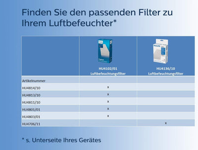 Philips Tischluftbefeuchter, HU4706/11 (Raumgrösse bis zu 15m²), Weiss ohne Zubehör, ohne Zubehör