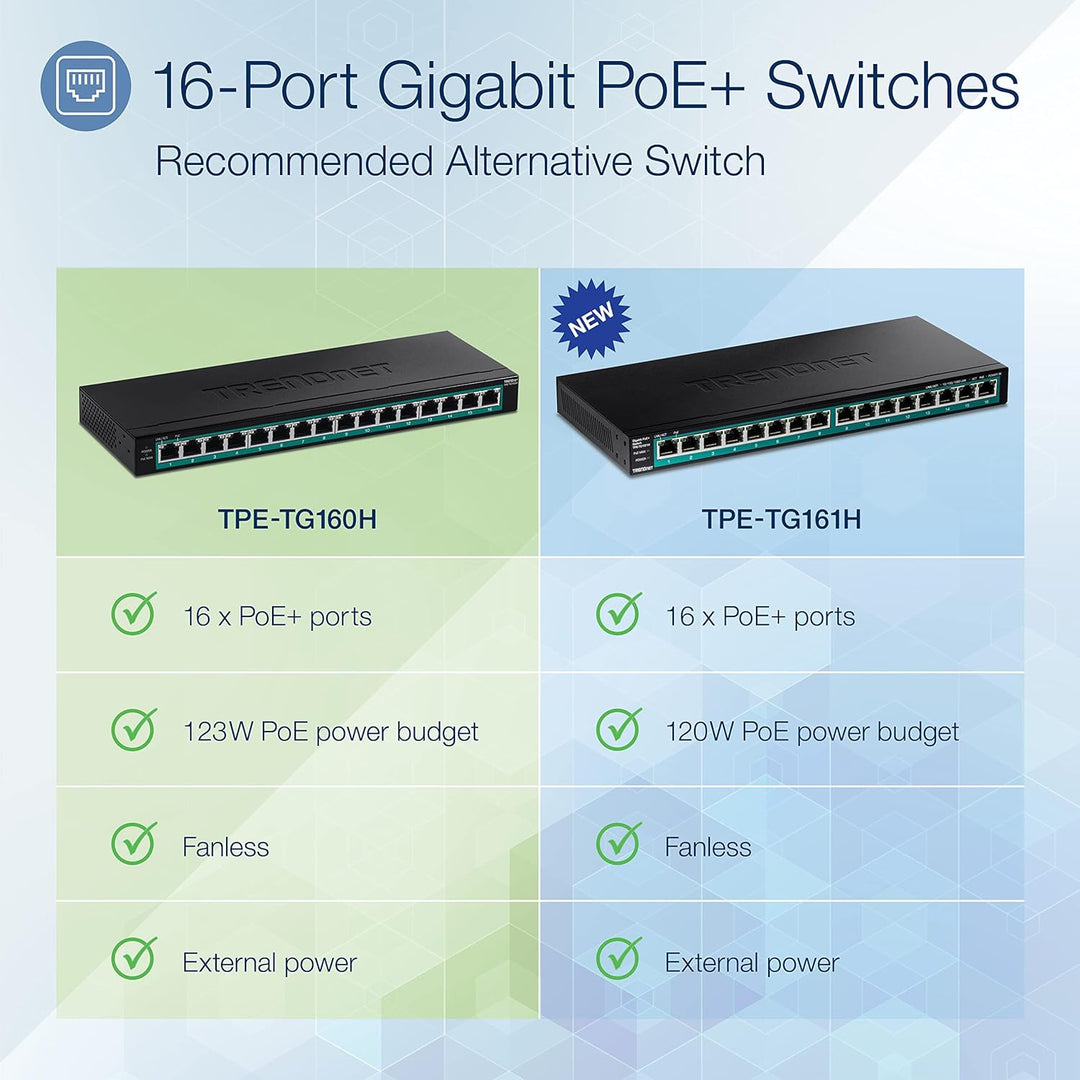 16-Port Gigabit PoE+-Switch