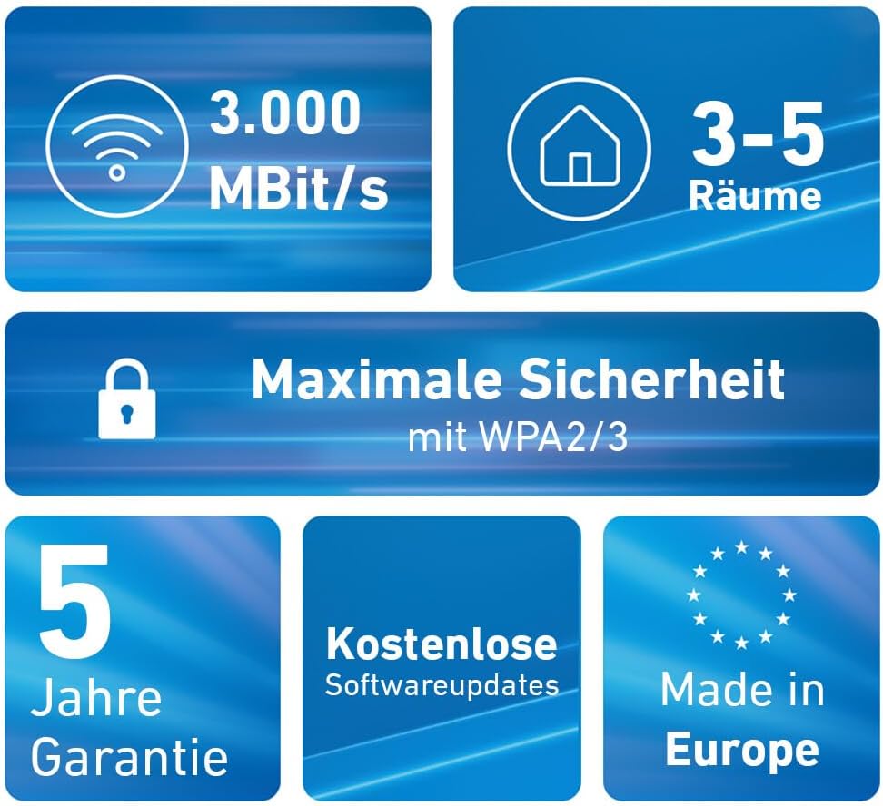 Fritz!Mesh Set 1600 2er-Set (2X Fritz!Repeater, ideal für Internetrouter oder Glasfasermodem (ONT),