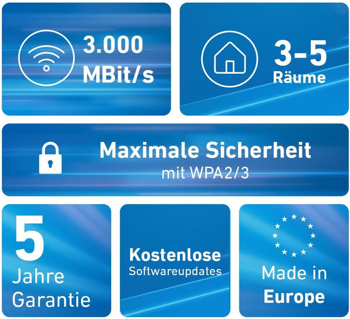 Fritz!Mesh Set 1600 2er-Set (2X Fritz!Repeater, ideal für Internetrouter oder Glasfasermodem (ONT),
