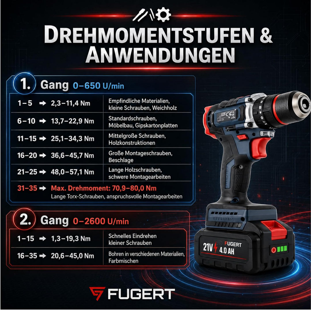 Akku Schlagbohrschrauber 21V Bürstenlos 80Nm 2x 4000 mAh Akkus | 35 Drehmomentstufen & 3 Modi (Schra