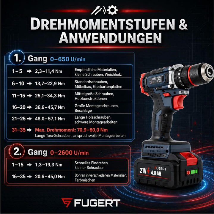 Akku Schlagbohrschrauber 21V Bürstenlos 80Nm 2x 4000 mAh Akkus | 35 Drehmomentstufen & 3 Modi (Schra