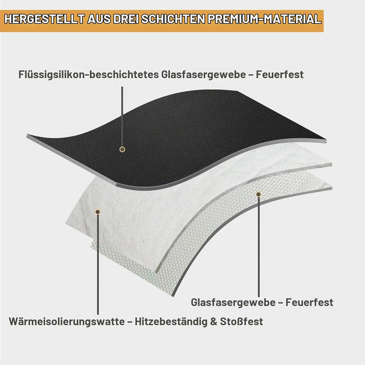 Akku Tasche Ebike Batterie Tasche Feuerfeste bis 2000°F Explosionsgeschützte Lipo Bag kompatibel mit