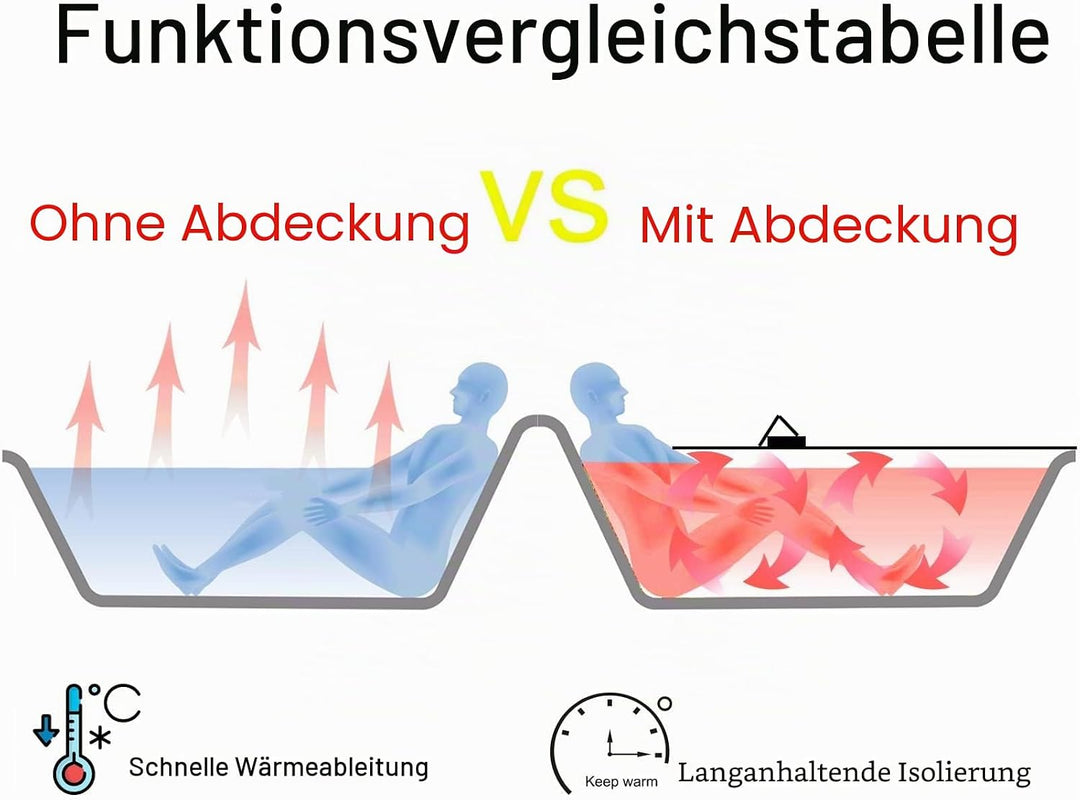 Badewannenabdeckung, 160×70×0,7cm PVC Faltbar Badewanne Brett | Staubdichtes wasserdichte Badewannen