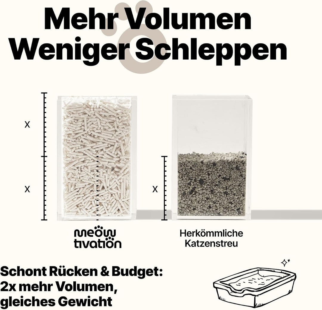 Tofu Katzenstreu 7,2 kg – Klumpend, pflanzlich aus Erbsenhülsen, 99% staubfrei, optimale Geruchskont