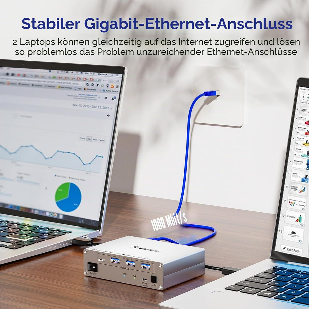 KVM Switch USB C Dock für 2 Laptops, KVM Switch 2 PC 2 Monitore USB-C HDMI, 4K@60Hz, MST, 80W PD, US