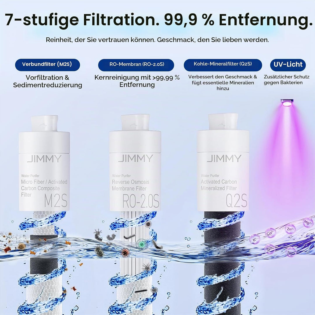 JIMMY M9 Pro Osmoseanlage: Umkehrosmose Wasserfilter für Trinkwasser, 7-stufige Filterung &amp; Minerali