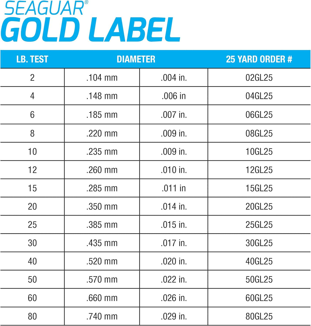 Seaguar Gold Label Fluorocarbon Angelschnur, dünn und stark Angelvorfach, doppelte Struktur für Stär