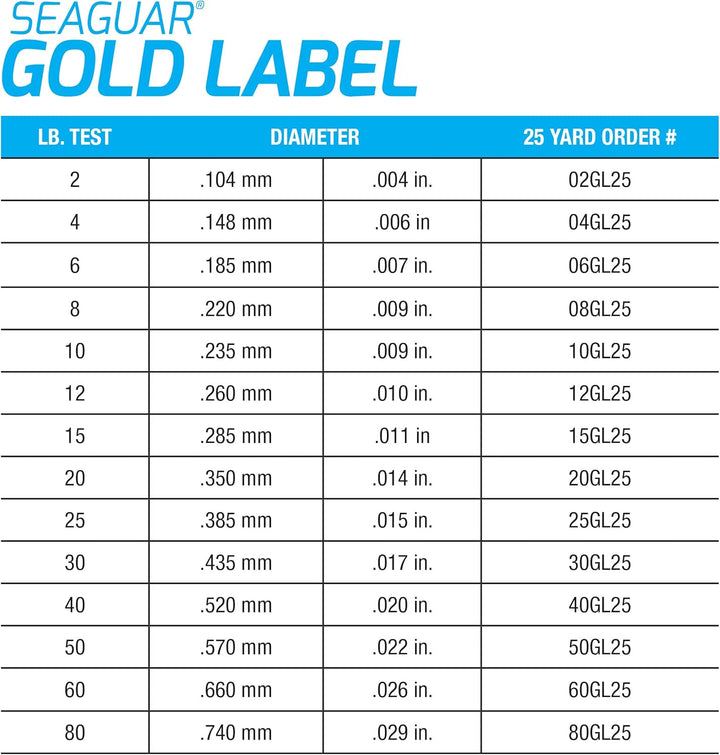 Seaguar Gold Label Fluorocarbon Angelschnur, dünn und stark Angelvorfach, doppelte Struktur für Stär