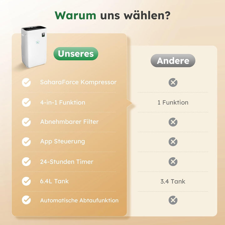 Luftentfeuchter 20 Liter/Tag für Räume von ca. 50 ㎡(120 m³) | Leiser Raumentfeuchter mit Touchpanel,