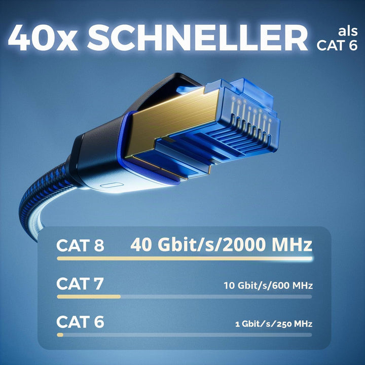 deleyCON 10m CAT 8 Netzwerkkabel (40 Gbit/s, Nylon, 100% Kupfer) S/FTP PIMF - Gigabit Ethernet Patch