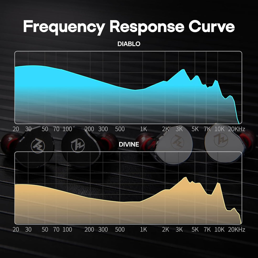 LINSOUL 7Hz x Crinacle: Diablo/Divine In-Ear-Monitore,14,5 mm planarer magnetischer Treiber IEM,HiFi