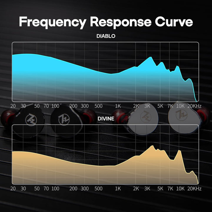 LINSOUL 7Hz x Crinacle: Diablo/Divine In-Ear-Monitore,14,5 mm planarer magnetischer Treiber IEM,HiFi
