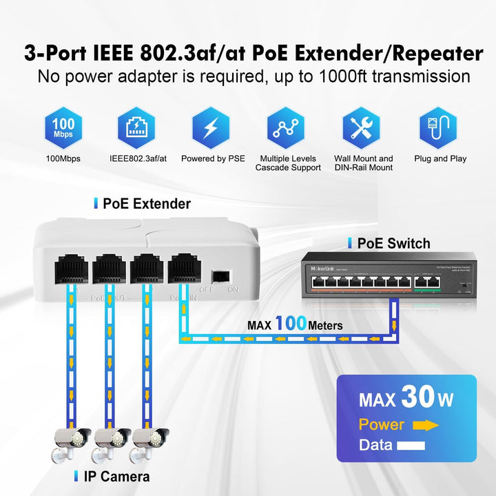MokerLink 4 Port PoE Extender, IEEE 802.3 af/at PoE Repeater, 100 Mbit/s, 1 PoE Eingang, 3 PoE Ausgä