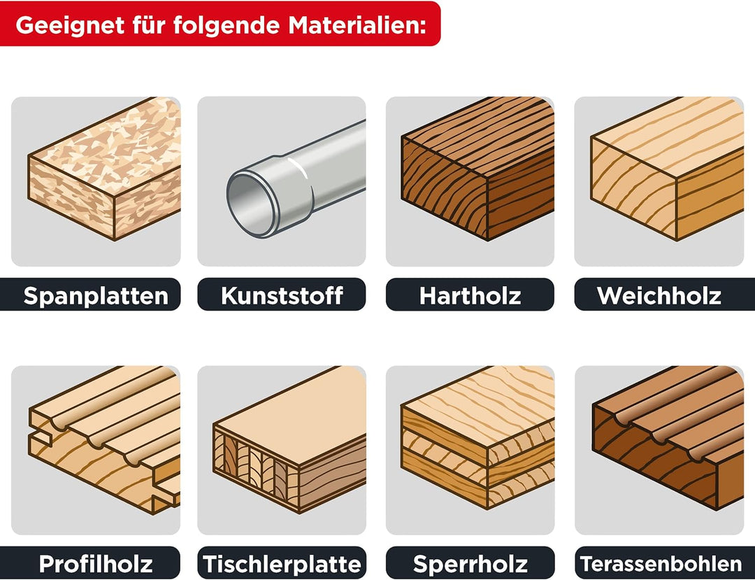 kwb Kreissägeblatt 190 x 30 mm, leichtgängig, speziell für Akkumaschinen, Sägeblatt geeignet für Wei