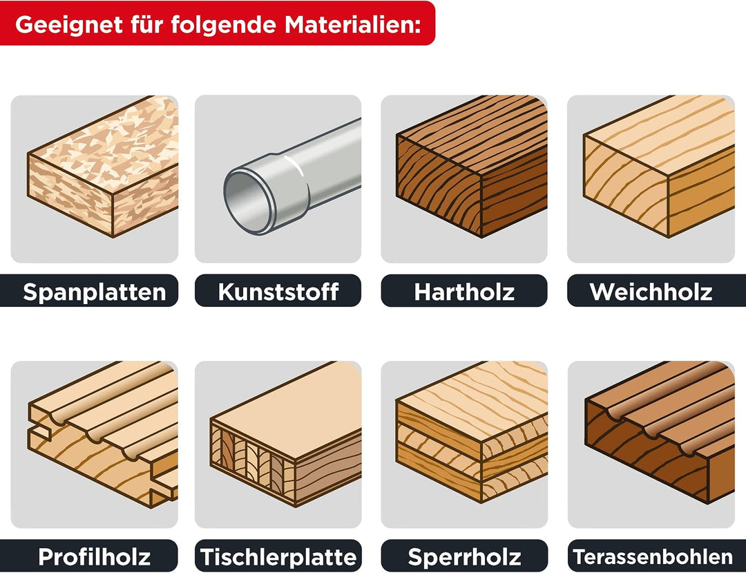 kwb Kreissägeblatt 190 x 30 mm, leichtgängig, speziell für Akkumaschinen, Sägeblatt geeignet für Wei