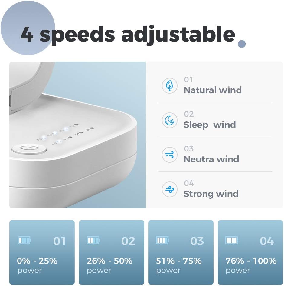 OCOOPA USB Ventilator - Ultra leise, 4 Geschwindigkeiten, leicht zu reinigen, sicher & langlebig, ko