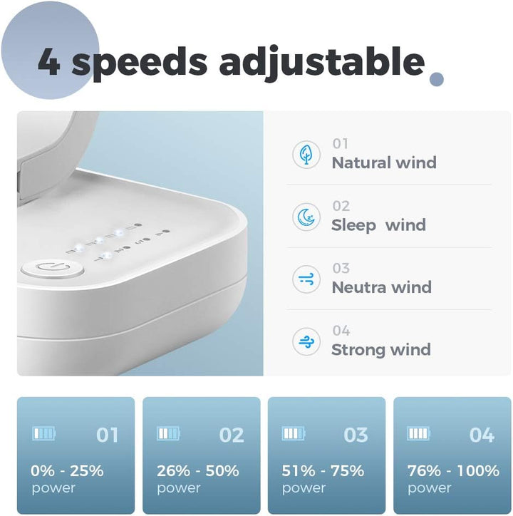 OCOOPA USB Ventilator - Ultra leise, 4 Geschwindigkeiten, leicht zu reinigen, sicher & langlebig, ko