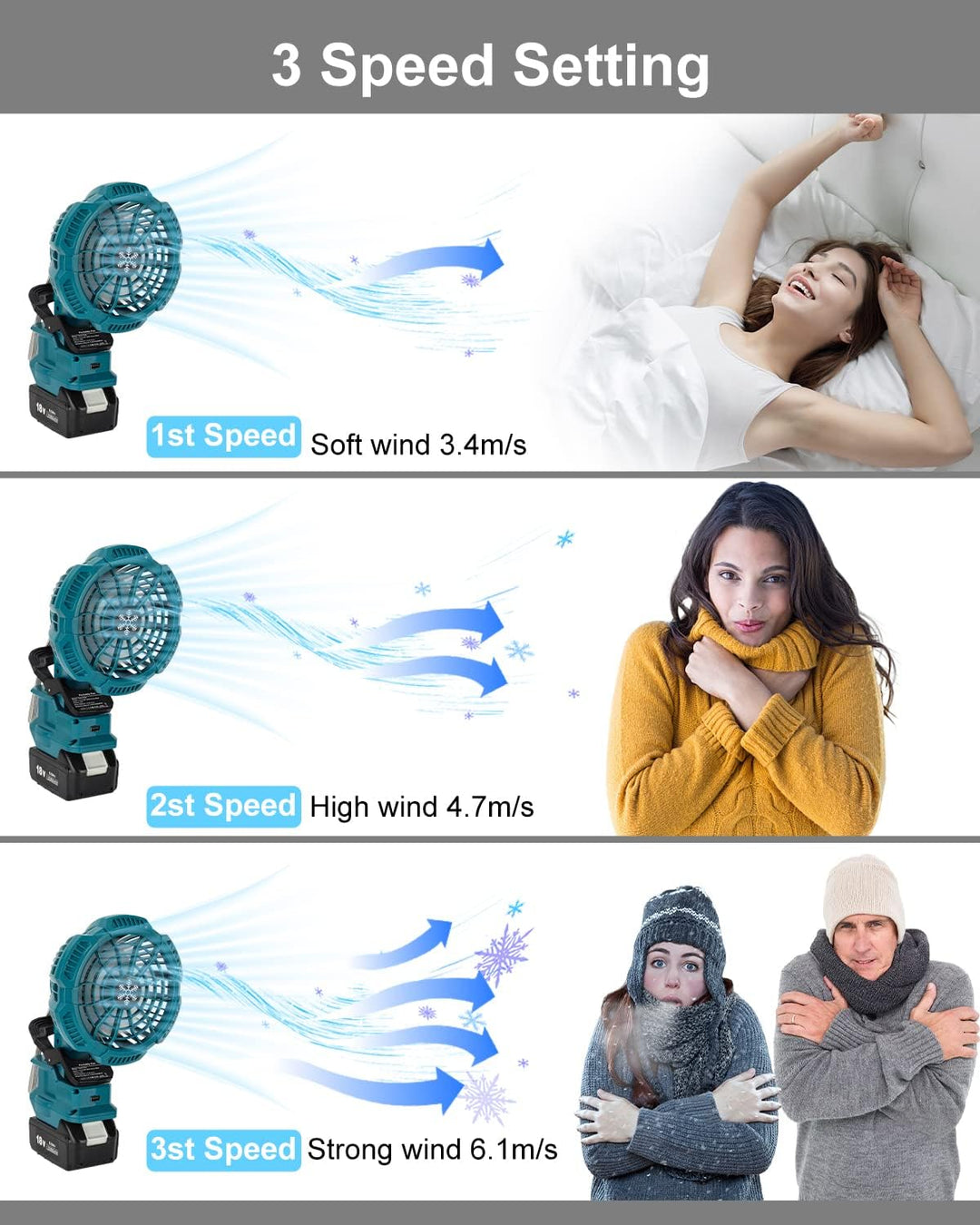 Taingwei Tragbarer Clip-on-Ventilator für Makita 18v Akku, Leise akku ventilator mit 3 energieeffizi