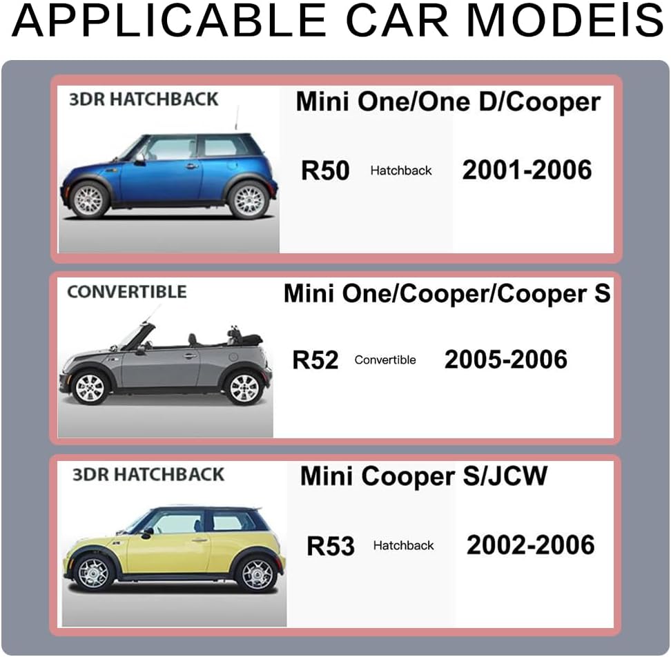 Auto Telefon Halter, Für Mini Cooper R50/R52/R53 Runde Luft Ventilation Telefon Halter für iPhone &