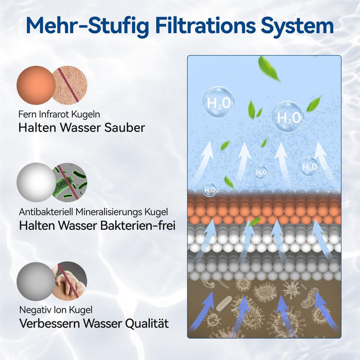 Hochdruck Duschkopf mit Filter, 6 Strahlarten Duschbrause für Hartes Wasser | [TESTSIEGER] Filter Du