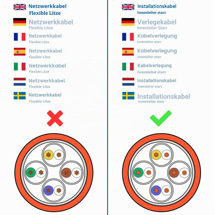 deleyCON 12x CAT 6a Netzwerkstecker RJ45 mit LSA Anschluss Werkzeuglos für Starre Verlegekabel LAN K