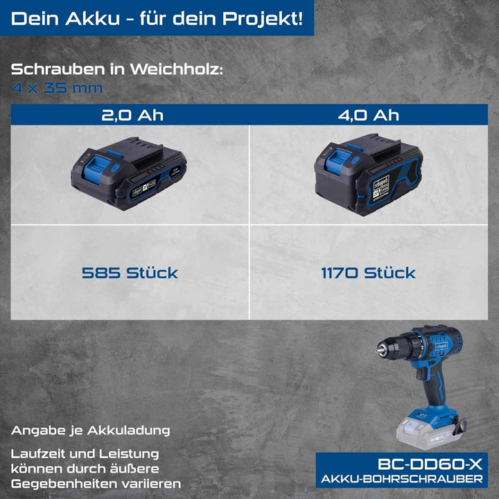 Scheppach Akku-Bohrschrauber BC-DD60-X 20V Brushless Akkuschrauber | Drehmoment 60Nm | Bohrfutter 1,