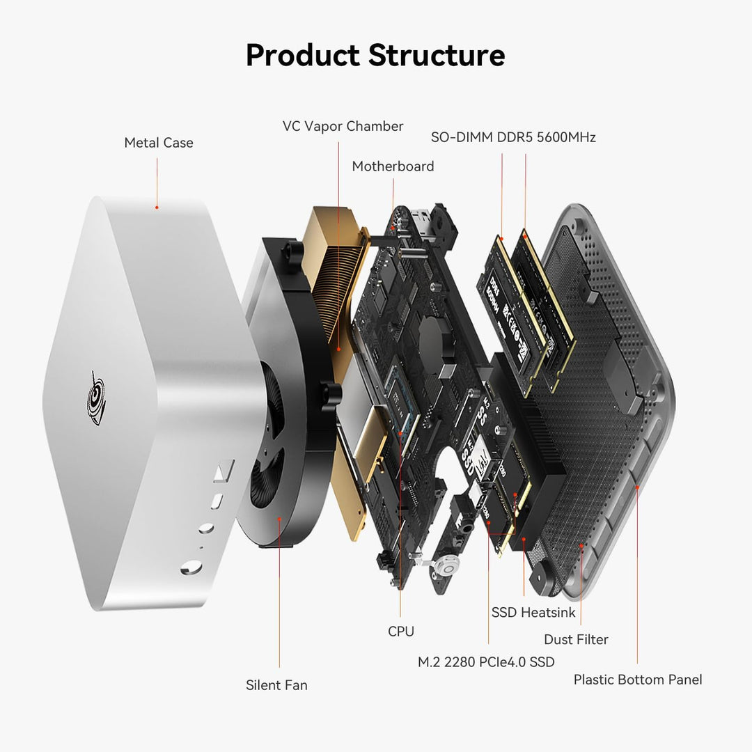Beelink SER8 Mini PC AMD Ryzen 7 8745HS, 32GB DDR5 1TB PCIe4.0 SSD, AMD Radeon 780M Graphics Mini Ga