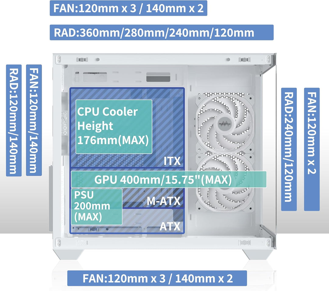 MUSETEX PC Gehäuse ATX,6 PWM ARGB Lüfter vorinstalliert,360MM Rad Unterstützung,Type-C Gaming PC Geh
