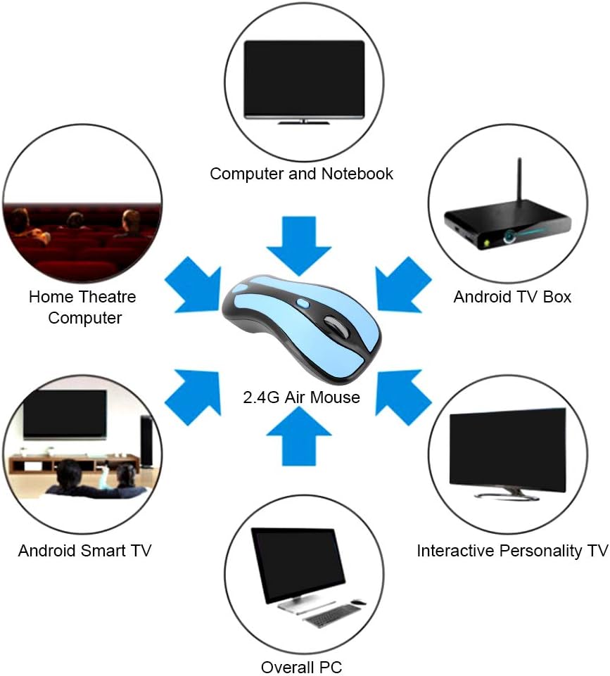 ciciglow Gyration Air Maus, 2-in-1 6D Gyroskop 2.4G Kabellose Mouse 1600 DPI Drahtlose Optische Luft