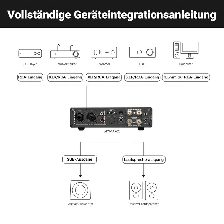 AIYIMA A20 Symmetrischer Stereoverstärker mit HPF-Einstellung Home HiFi 2.0/2.1 TPA3255 Desktop-Vers