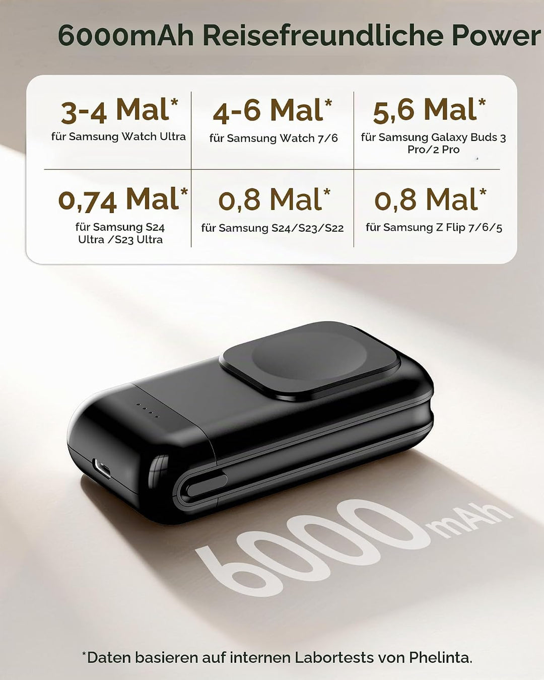Phelinta 6000mAh Tragbares Ladegerät für Samsung Galaxy Watch 8/8 Classic/Ultra/7/6/6 Classic/5 Pro/