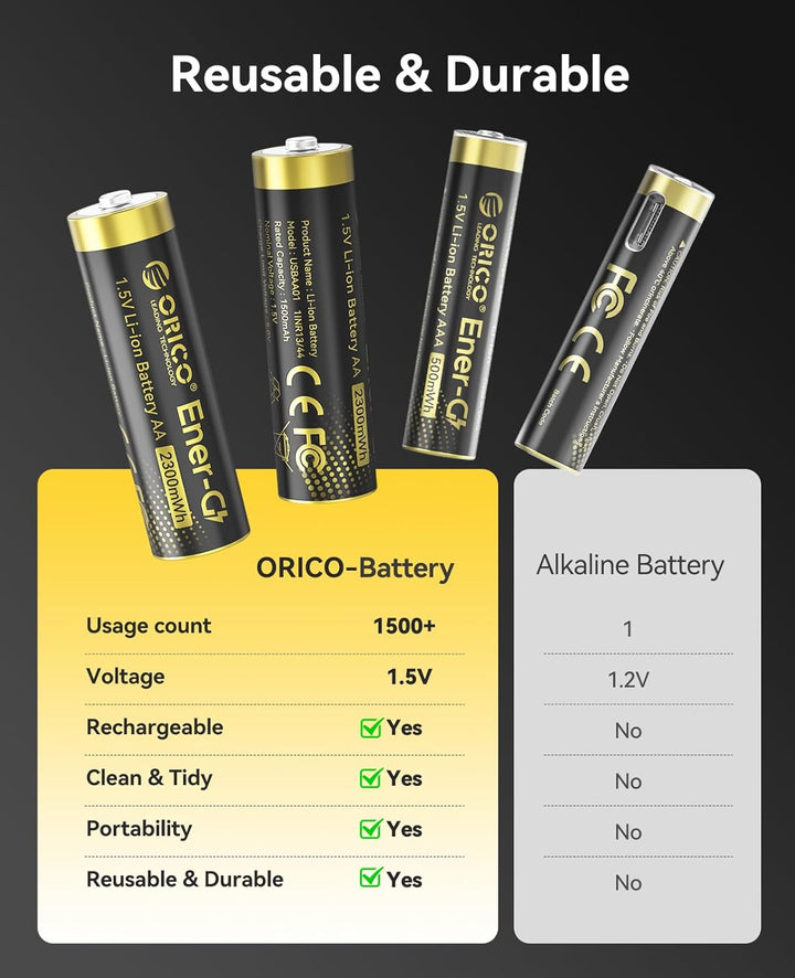 ORICO Wiederaufladbare Lithium Akkus 4xAA und 4xAAA 1,5V mit Ladegerät | 8 Stück Li-Ion Akkus, 3h Sc